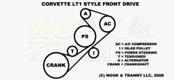 LT1/LT4 Corvette front belt diagram